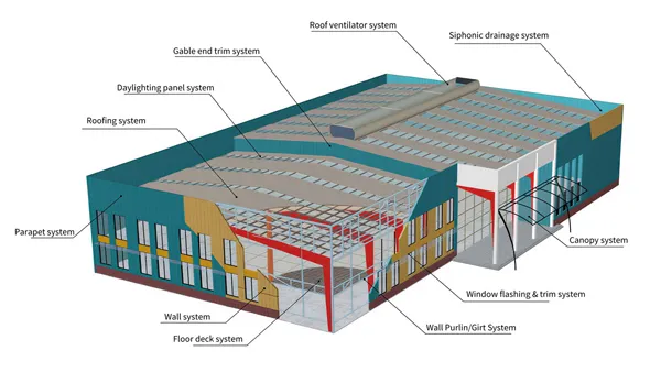 Edificios con estructura de acero